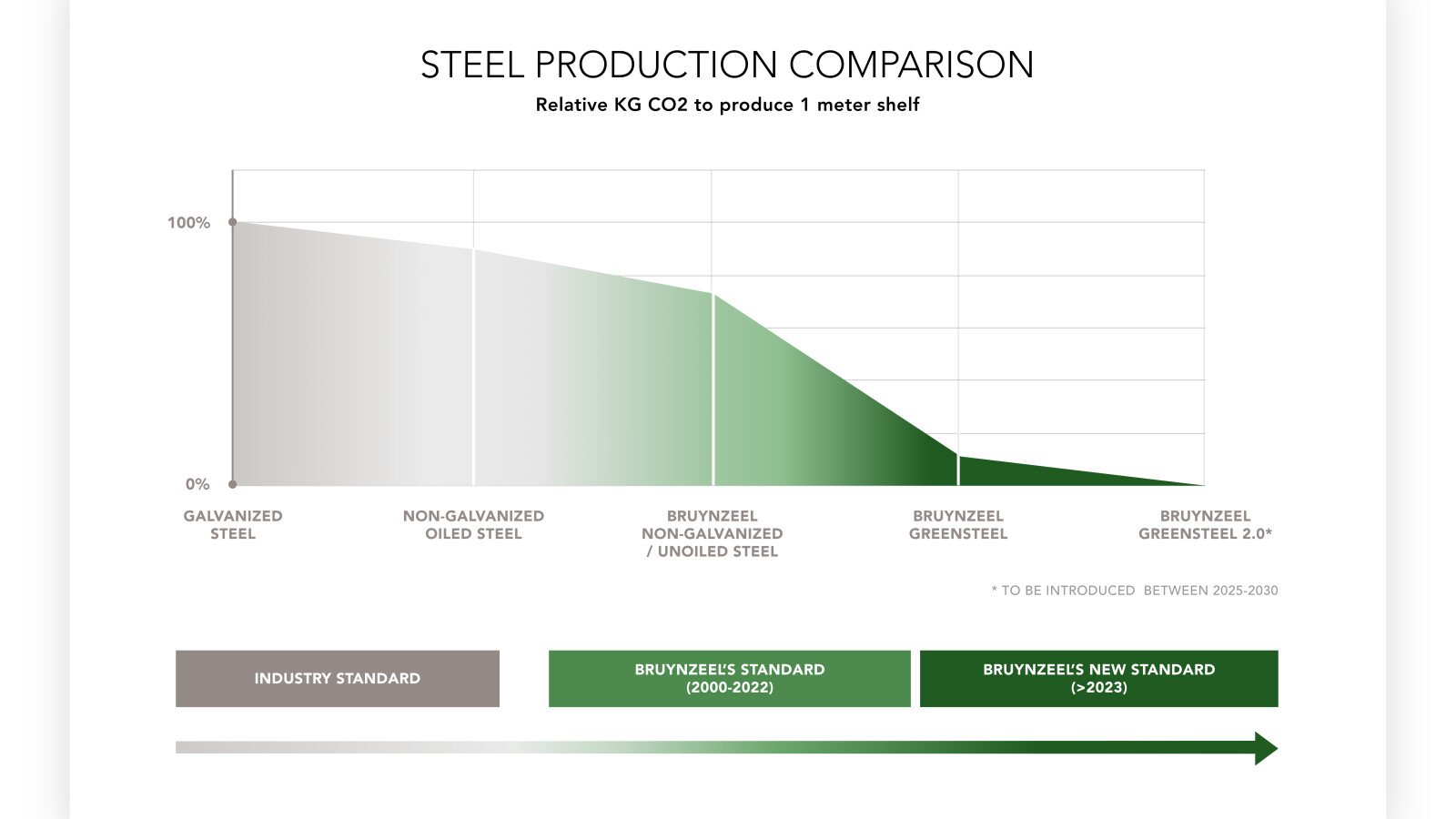 steel-production-comparison.png