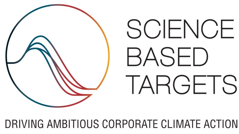 Science based targets intitiatives