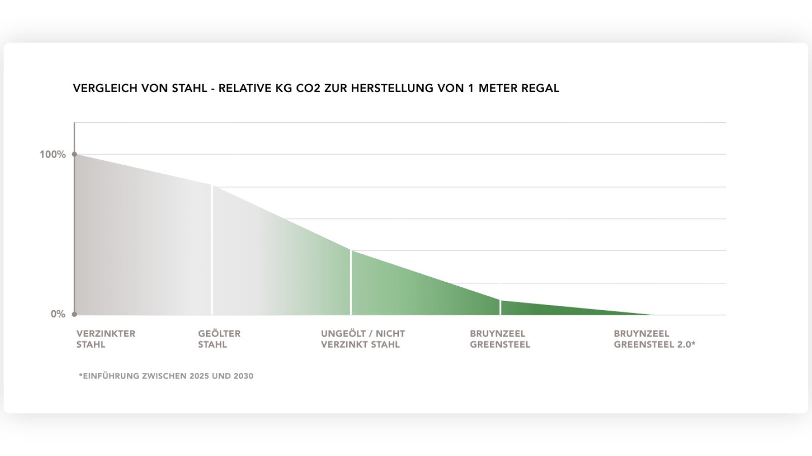 steel comparison