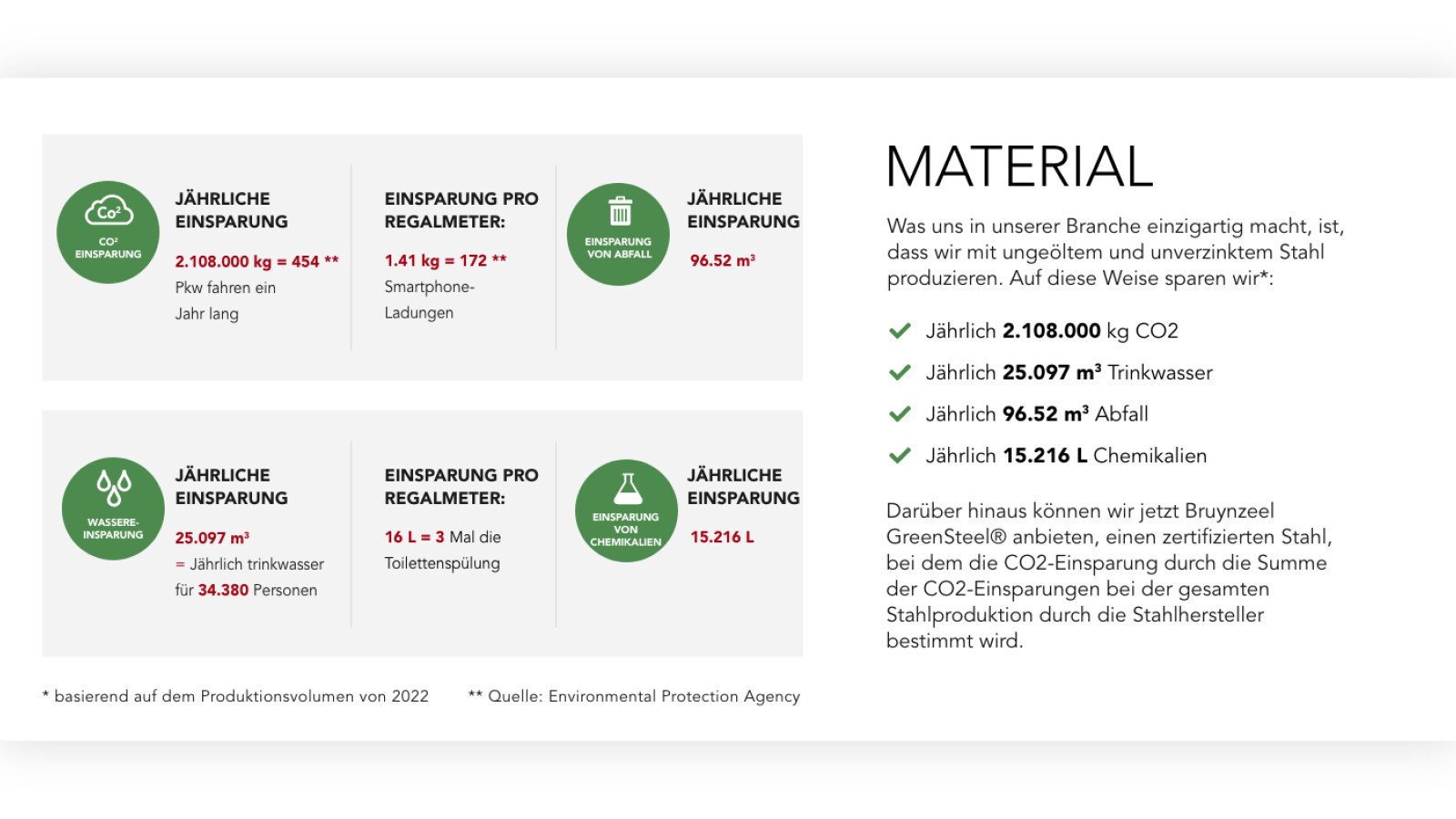 table material