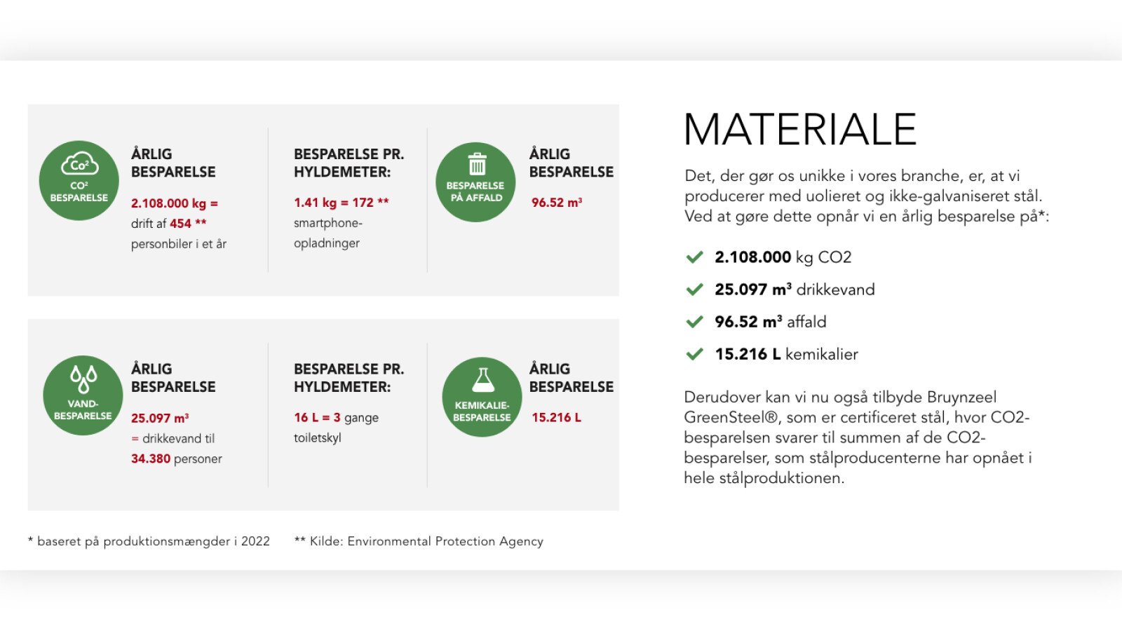 table material