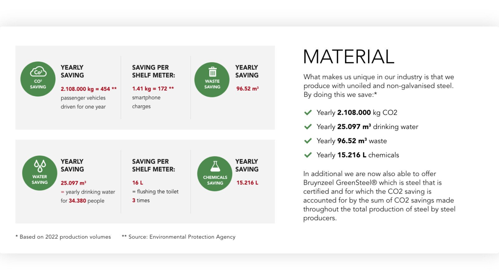 table-material savings